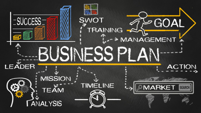 Business Plan in Dubai