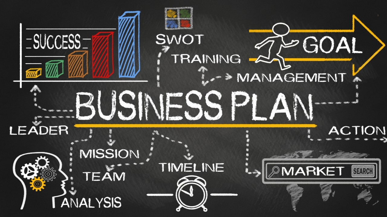 The Roadmap to Your Business Success - Business Plan Dubai